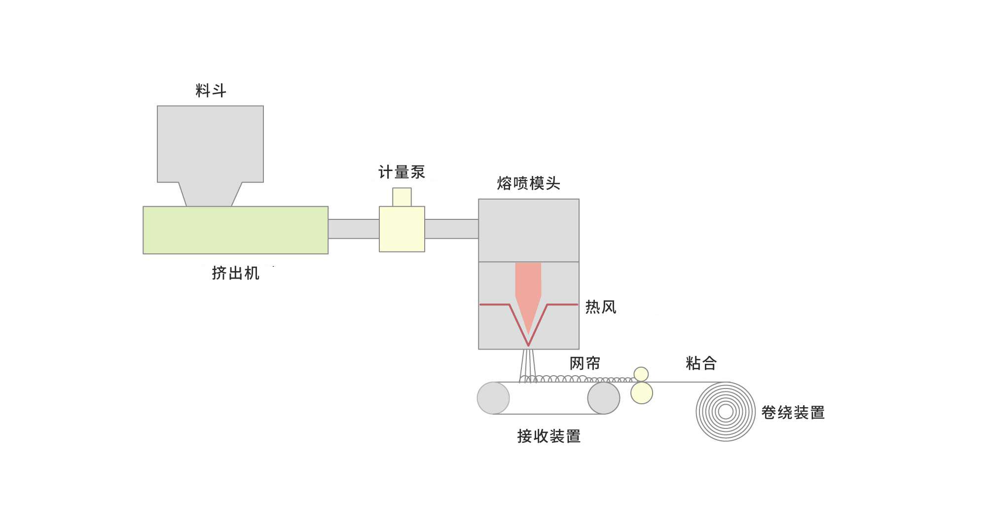 熔喷喷丝板