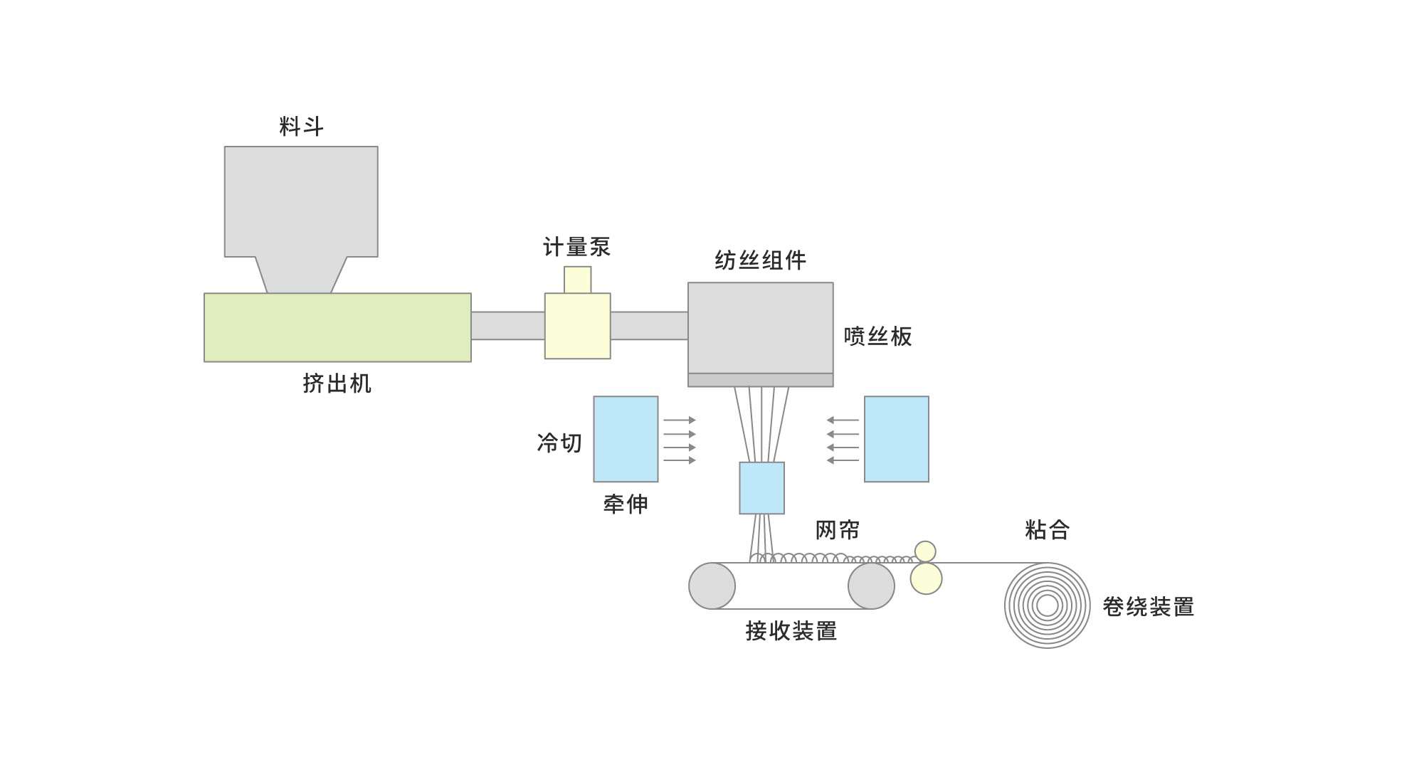 纺粘喷丝板