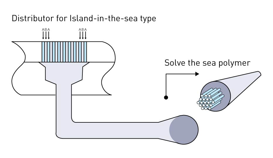Island in the Sea type